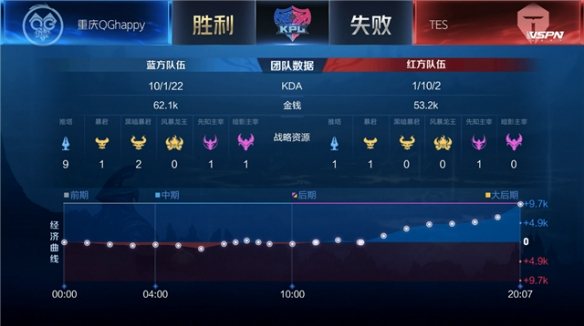 的微操作 的微操作